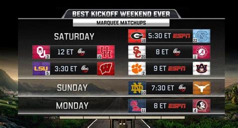 cfb scores week 1